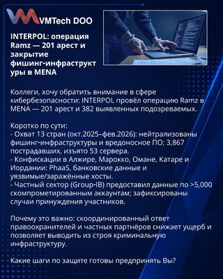 INTERPOL: operacija Ramz — 201 hapšenja i gašenje fišing infrastrukture u MENA