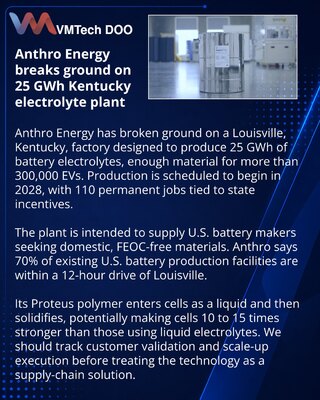 Anthro Energy строит в Кентукки завод электролитов для аккумуляторов