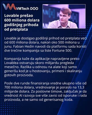 Lovable premašio 600 miliona dolara godišnjeg prihoda