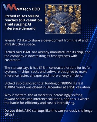 Etched привлек $800M и вышел на оценку $5B на фоне спроса на AI-инференс