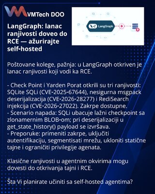 LangGraph: lanac ranjivosti doveo do RCE — ažurirajte self‑hosted