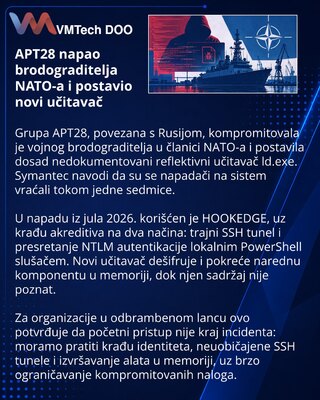 APT28 targets NATO shipbuilder with HOOKEDGE and reflective loader