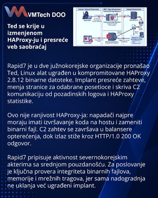Ted implant menja HAProxy u nevidljivi presretač veb saobraćaja
