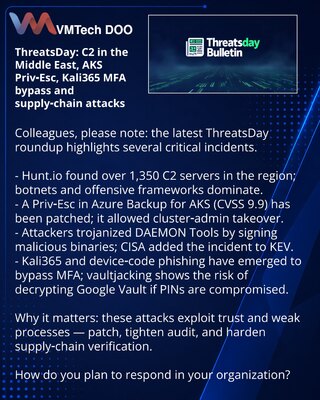 ThreatsDay: C2 в Ближнем Востоке, баг AKS Priv-Esc, Kali365 MFA‑байпас и атаки на цепочки поставок