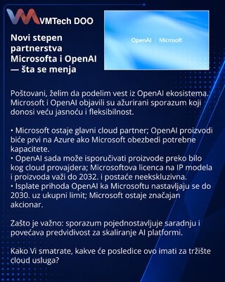 Новый этап партнёрства Microsoft и OpenAI — что меняется