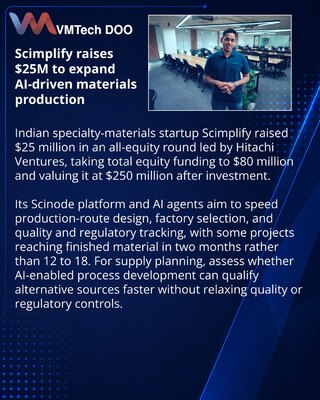 Scimplify получила $25 млн на ИИ-производство критических материалов
