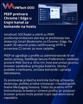 PEEP zloupotrebljava Chrome i Edge za komande nad operativnim sistemom