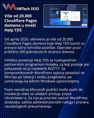 Help TDS koristi Cloudflare Pages za prevare tehničke podrške