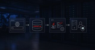 SQL-инъекция позволила запустить код Windows SYSTEM через Oracle