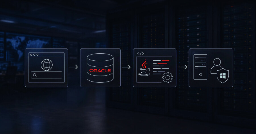 SQL Injection Attack Used Oracle Java to Reach Windows SYSTEM
