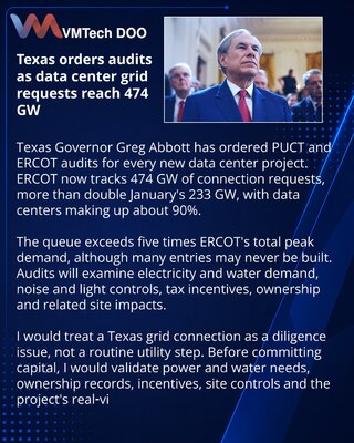 Texas Requires Audits for New Data Centers as Grid Queue Reaches 474 GW