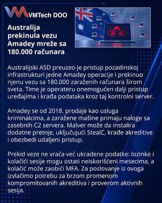 ASD disconnects an Amadey controller from 180,000 devices