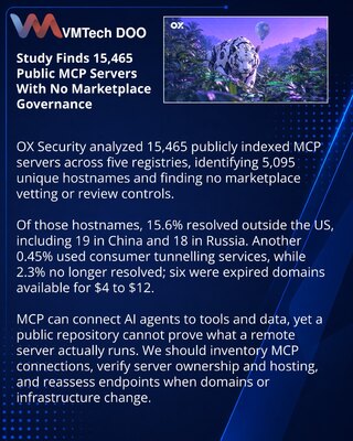 OX Security выявила риски в 15 465 публичных MCP-серверах