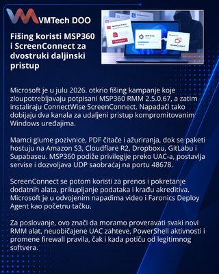 Microsoft Details Phishing Campaigns Combining MSP360 and ScreenConnect