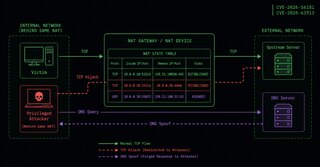 NatJack flaws show how shared NAT state can be manipulated