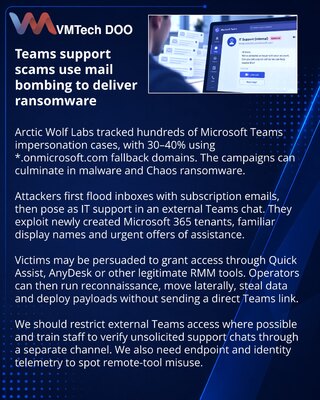 Атаки через Microsoft Teams маскируются под внутреннюю IT-поддержку
