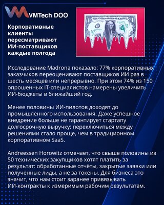 Корпоративные заказчики стали чаще менять поставщиков ИИ