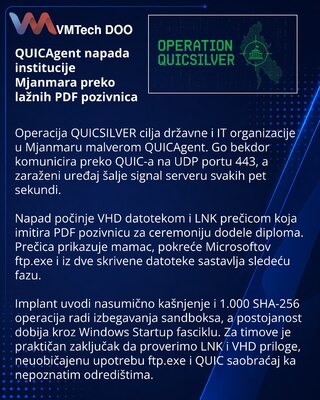Operation QUICSILVER Delivers QUICAgent to Myanmar Targets