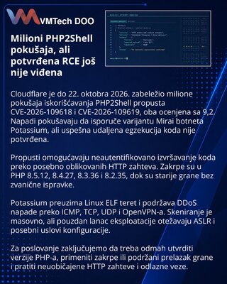 PHP2Shell Attempts Reach Millions as Mirai Operators Seek Entry
