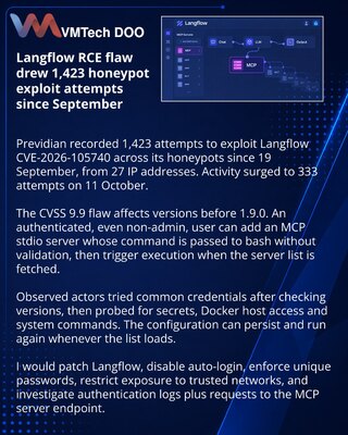 Previdian зафиксировала 1423 атаки на RCE-уязвимость Langflow