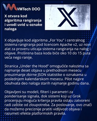 X objavljuje kod rangiranja i alat za proveru vidljivosti objava