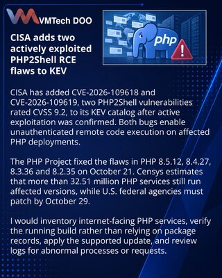 CISA Lists Actively Exploited PHP2Shell RCE Vulnerabilities in KEV