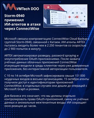 Storm-0940 iskoristio ARTEX u napadu na ConnectWise lanac snabdevanja