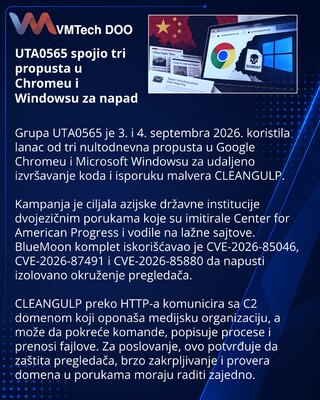 UTA0565 iskoristio Chrome i Windows propuste za CLEANGULP