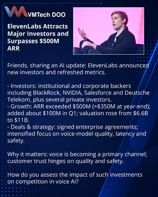 ElevenLabs привлекла крупных инвесторов и превысила $500M ARR