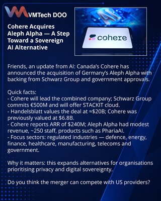 Cohere preuzima Aleph Alpha — korak ka suverenoj alternativi u AI