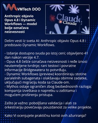 Anthropic objavio Opus 4.8 i Dynamic Workflows — model bolje označava neizvesnosti