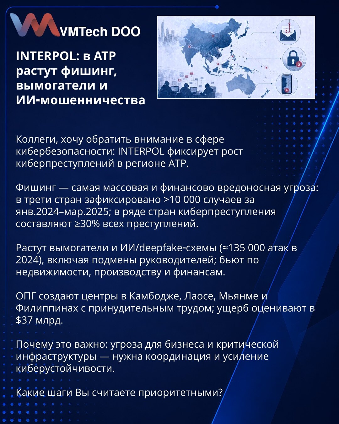 INTERPOL: u APAC rastu fišing, ransomware i AI‑prevare

Kolege, želim skrenuti pažnju u oblasti sajberbezbednosti: INTERPOL beleži rast sajberkriminala u APAC.

Fišing je najmasovnija i najštetnija finansijski pretnja: u trećini zemalja zabeleženo je >10.000 slučajeva za jan. 2024–mar. 2025; u pojedinim državama sajberkriminal čini ≥30% svih krivičnih dela.

Rastu ransomware i AI/deepfake šeme (≈135.000 napada u 2024), uključujući lažne identitete rukovodilaca; pogađaju nekretnine, proizvodnju i