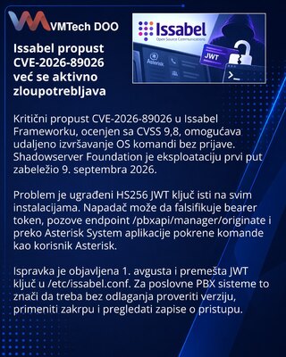 Actively Exploited Issabel Flaw Enables Unauthenticated Commands