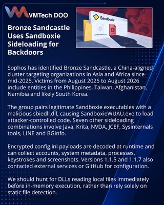 Sophos раскрыла DLL sideloading-кампанию Bronze Sandcastle