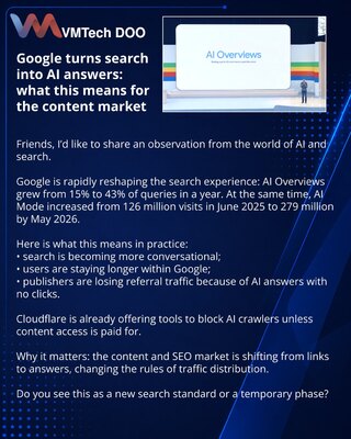 Google превращает поиск в AI-ответы: что это меняет для рынка контента