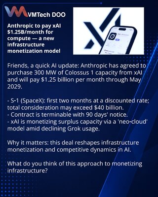 Anthropic plaća xAI $1,25 mlrd mesečno za računarske resurse — novi model monetizacije infrastrukture