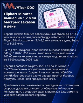 Flipkart Minutes nears Instamart in India daily order volume