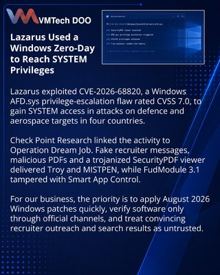 Lazarus получила права SYSTEM в Windows через уязвимость нулевого дня