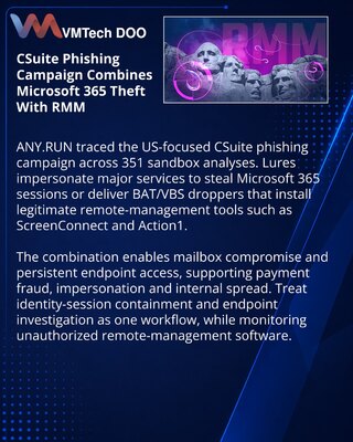 CSuite phishing campaign pairs Microsoft 365 session theft with RMM access