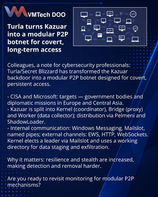 Turla превратила Kazuar в модульный P2P-ботнет для скрытного и долгосрочного доступа