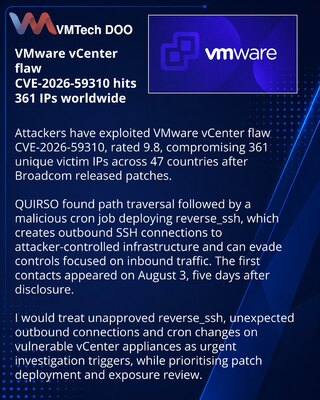 Aktivna eksploatacija kritičnog propusta u VMware vCenter-u