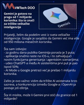 Gemini je gotovo na pragu od 1 milijarde korisnika: šta to znači za tržište veštačke inteligencije