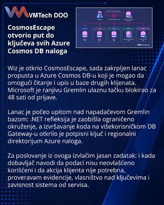 CosmosEscape exposed cross-tenant access path in Azure Cosmos DB