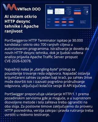 PortSwigger AI System Uncovers HTTP Desync Methods and Apache Flaw