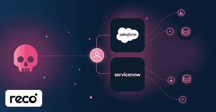 Reco Links Salesforce and ServiceNow Scraping to One Server