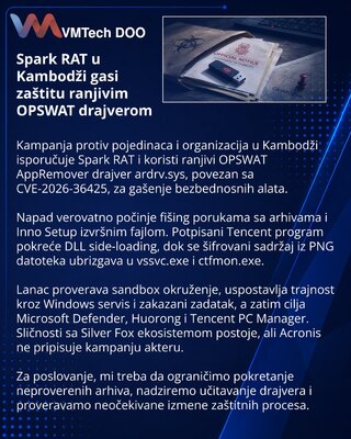 Spark RAT kampanja u Kambodži koristi ranjivi OPSWAT drajver