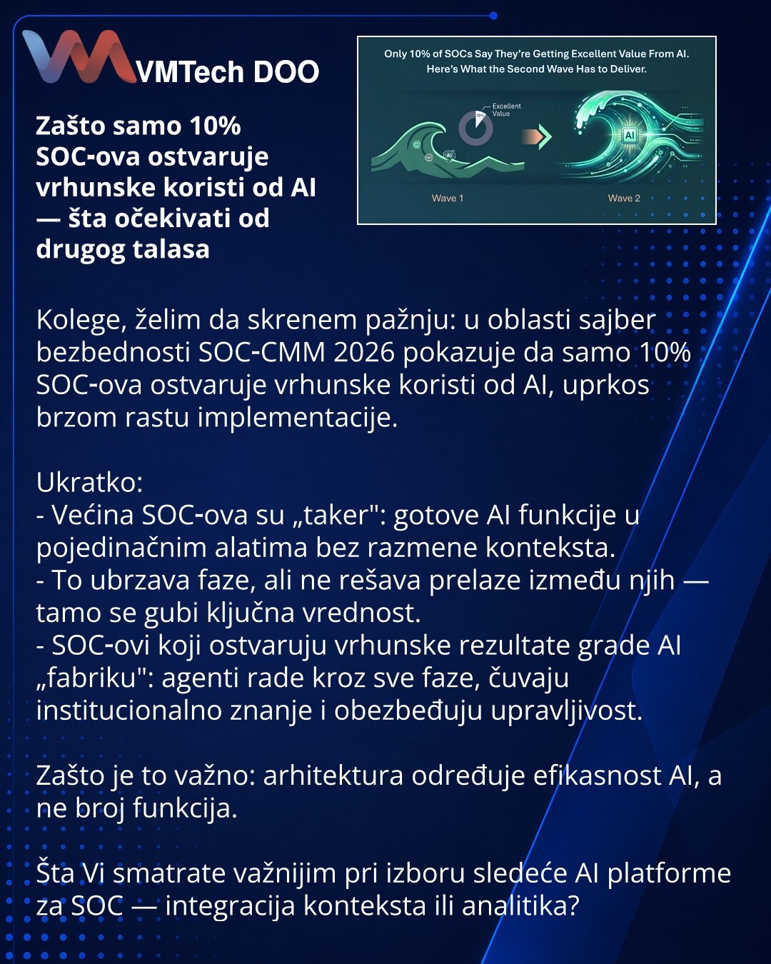 Zašto samo 10% SOC‑ova ostvaruje vrhunske koristi od AI — šta očekivati od drugog talasa

Kolege, želim da skrenem pažnju: u oblasti sajber bezbednosti SOC‑CMM 2026 pokazuje da samo 10% SOC‑ova ostvaruje vrhunske koristi od AI, uprkos brzom rastu implementacije.

Ukratko:
- Većina SOC‑ova su „taker": gotove AI funkcije u pojedinačnim alatima bez razmene konteksta.
- To ubrzava faze, ali ne rešava prelaze između njih — tamo se gubi ključna vrednost.
- SOC‑ovi koji ostvaruju vrhunske rezultate gra