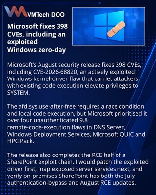 Microsoft устранила 398 уязвимостей Windows и атакуемый 0-day