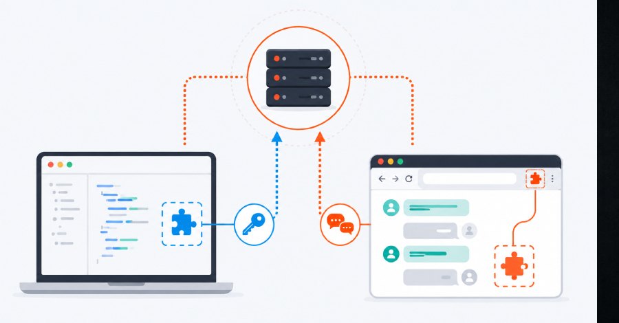 Массовая кража ключей AI через плагины JetBrains и Chrome‑расширения, перехватывающие чаты