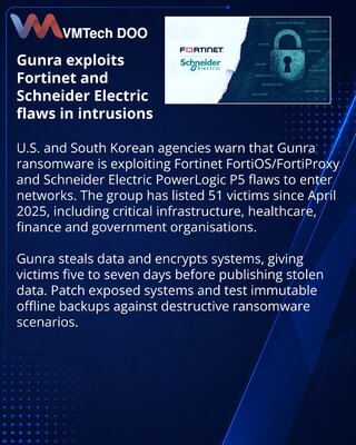 Gunra атакует сети через уязвимости Fortinet и Schneider Electric